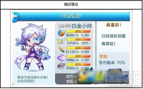 天天酷跑白金小帅怎么样?白金小帅属性技能图鉴欣赏