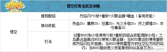 造梦西游OL青龙妖圣详解 各职业打法推荐