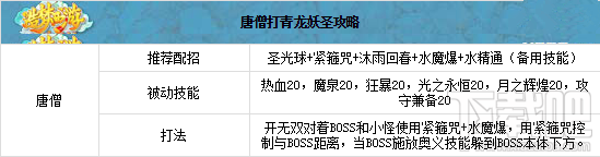 造梦西游OL青龙妖圣详解 各职业打法推荐