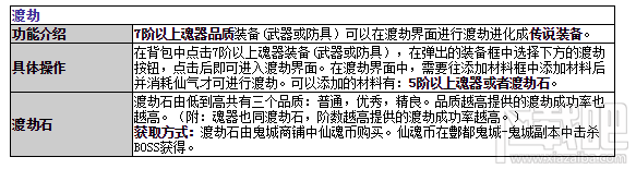 造梦西游OL渡劫功能介绍