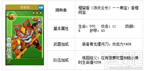 果宝三国橙留香香橙战宝-关云长介绍