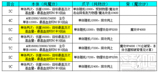 乖离性百万亚瑟王觉醒冰龙打法 觉醒冰龙卡牌掉落