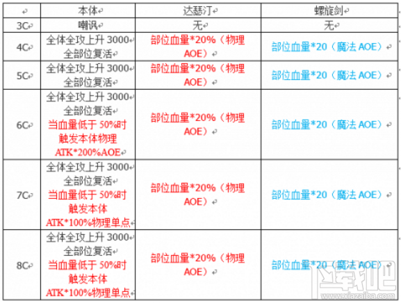 乖离性百万亚瑟王超级话唠吉尔卡美什打法攻略