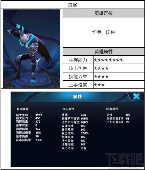 王者荣耀白起出装推荐及技能加点攻略