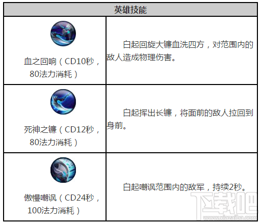 王者荣耀白起出装推荐及技能加点攻略