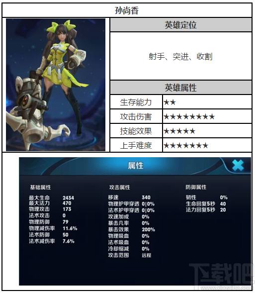 王者荣耀孙尚香出装推荐及技能加点攻略