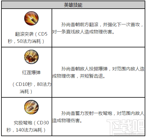 王者荣耀孙尚香出装推荐及技能加点攻略