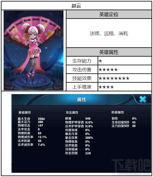 王者荣耀小乔出装推荐及技能加点攻略