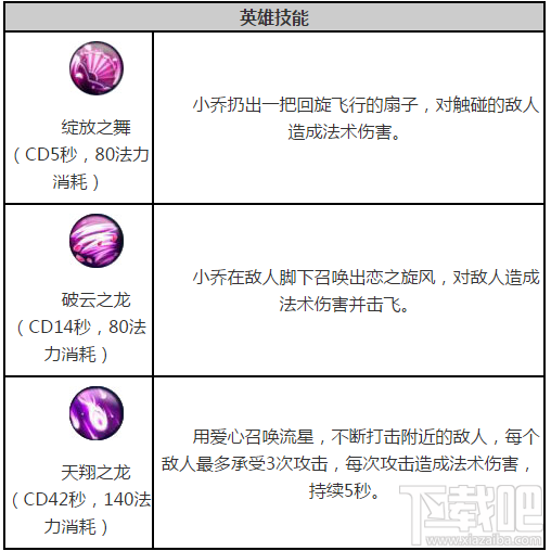 王者荣耀小乔出装推荐及技能加点攻略