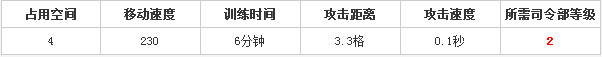 海岛奇兵重机枪兵详细介绍