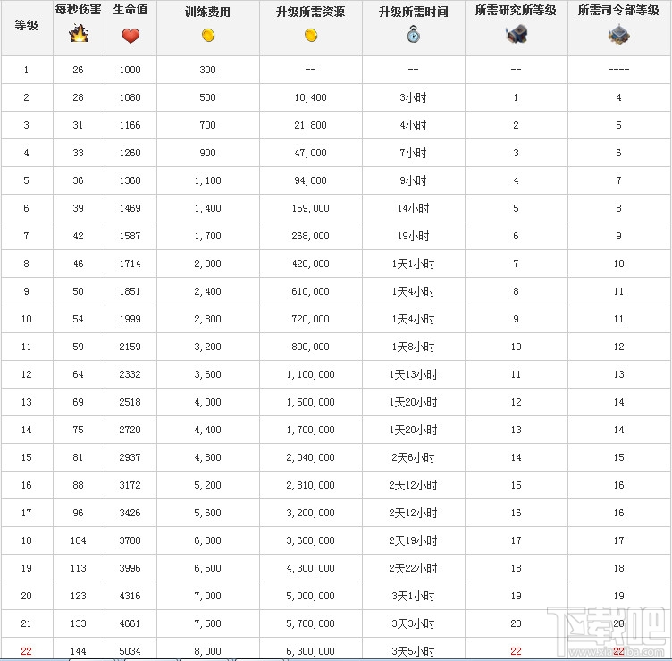 海岛奇兵重机枪兵详细介绍