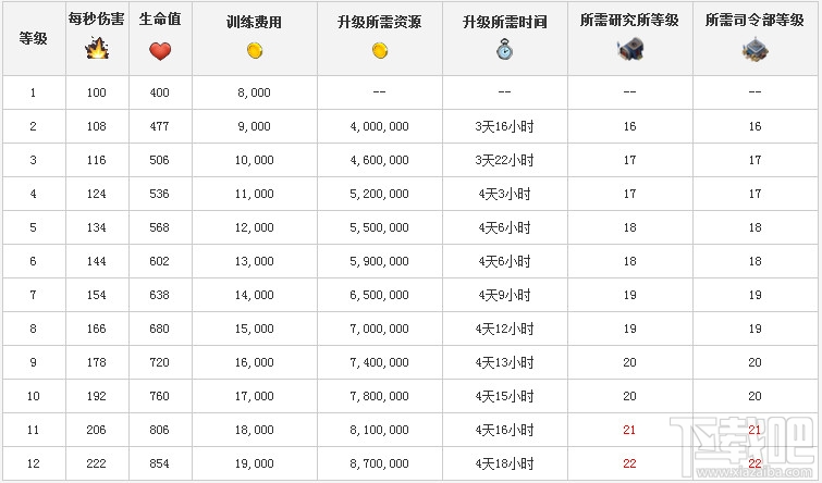 海岛奇兵投弹兵详细介绍