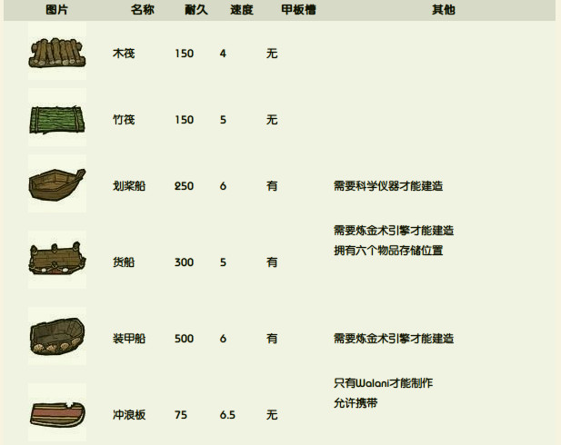 饥荒:联机版简体中文版