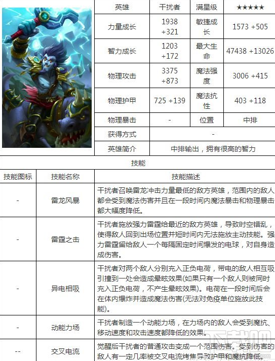 dota干扰者怎么样 刀塔传奇干扰者干扰者属性图鉴