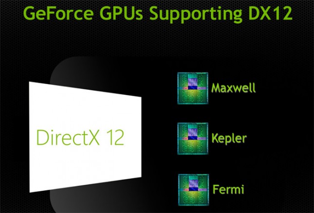 DirectX12官方版