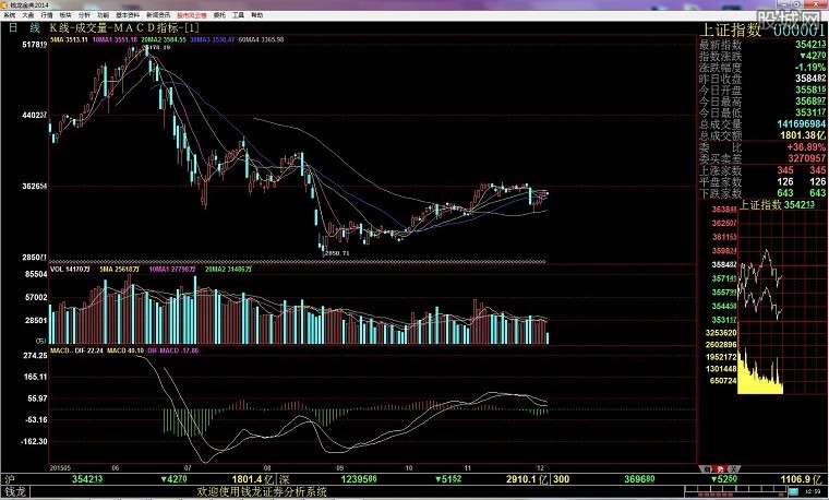钱龙金典官方版
