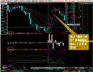 益盟操盘手2.0.0107110 免费版