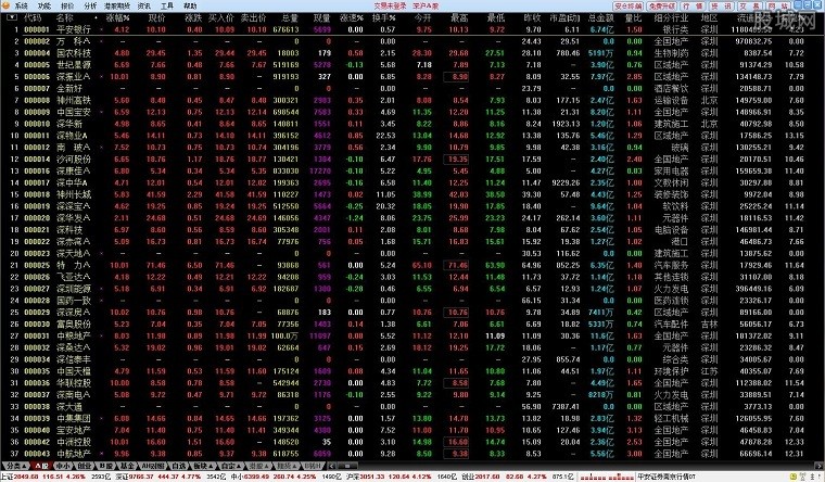 平安证券e点通6.52 完整版