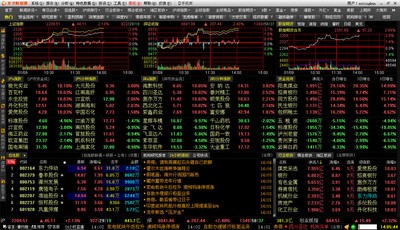 东方财富通免费炒股软件8.8.5 官方版