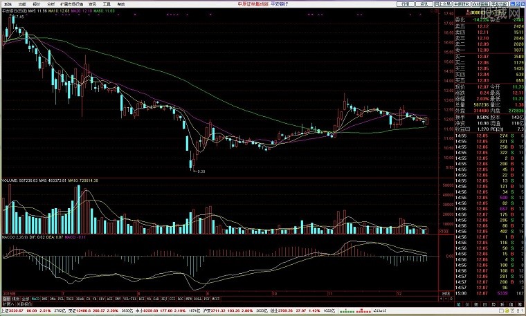 中原证劵集成版5.80 免费版