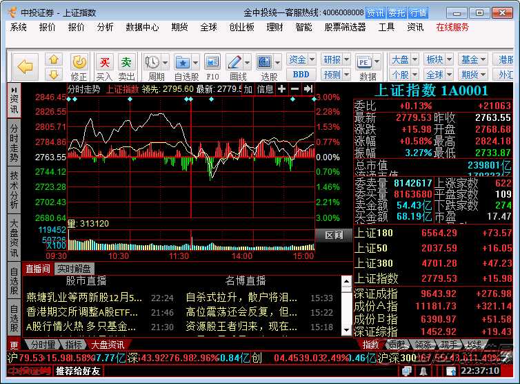 中投证券超强版行情交易系统 6.90