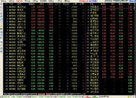 新浪通达信证券分析资讯系统7.19 免费版