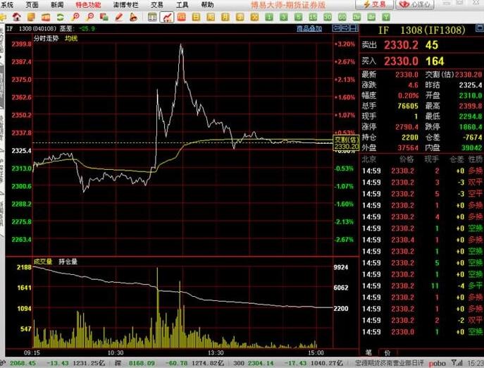 鲁证期货博易大师行情系统5.0.59 官方版