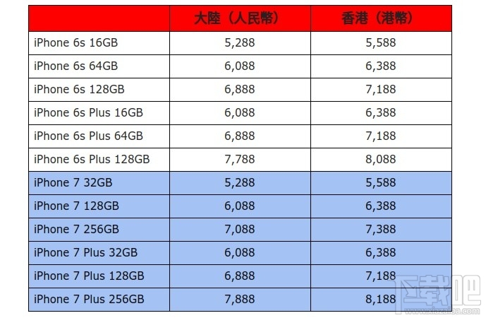 iphone7多少钱?iphone7官网预定价格图