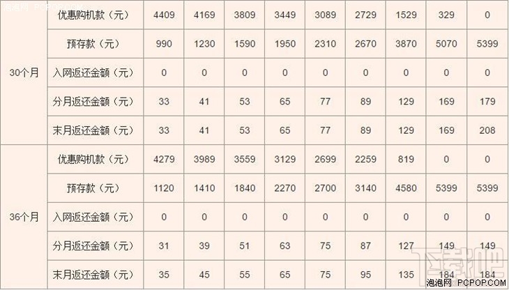 联通iPhone7合约机怎么样?联通版苹果7合约机介绍