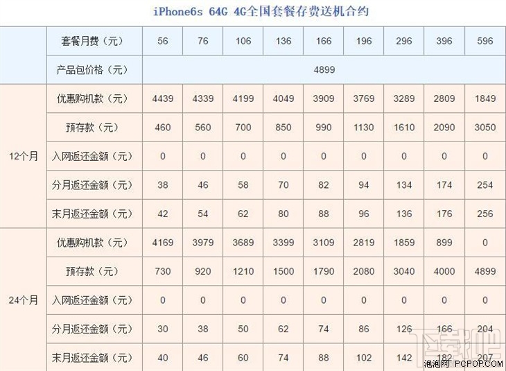 联通iPhone7合约机怎么样?联通版苹果7合约机介绍
