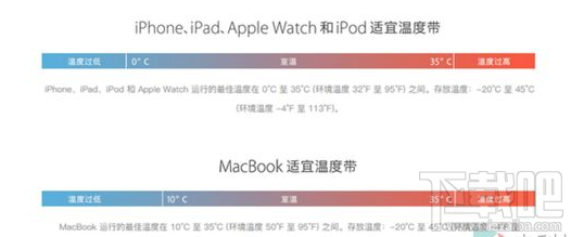 雪上加霜？iPhone天气冷自动关机？