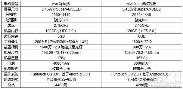 vivo Xplay6怎么样?vivo xplay6参数配置深度评测
