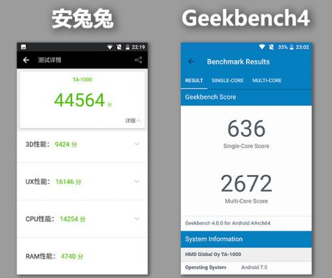 1699元诺基亚6综合评测:可用来防子弹砸核桃!