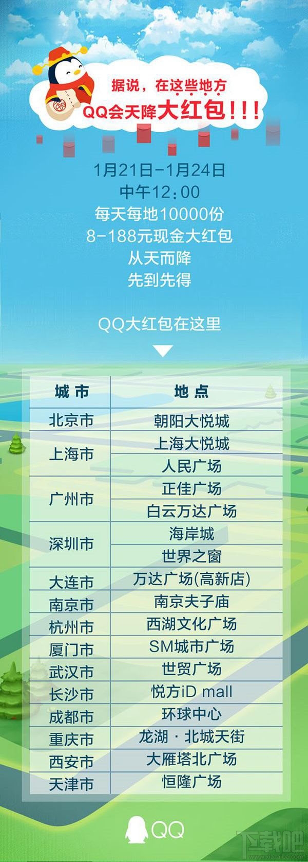 腾讯QQ天降红包首日创新记录:10小时1.27亿用户参与