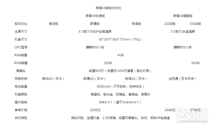 荣耀8青春版和荣耀V8哪个好?荣耀V8和荣耀8青春版区别对比