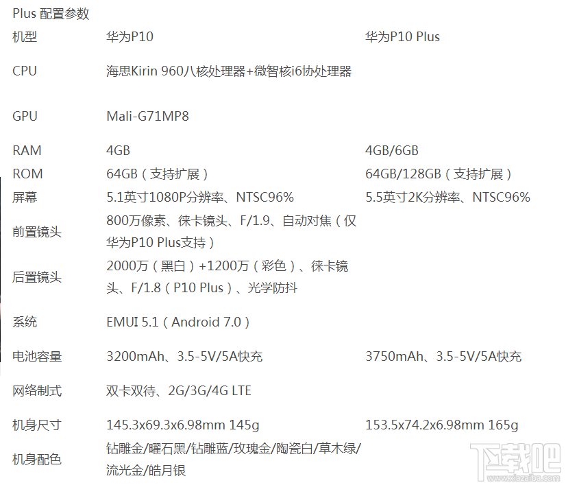 华为P10/华为P10 Plus评测:前置徕卡,配色惊艳