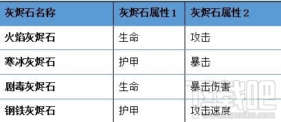 火炬之光手游灰烬石怎么合成 灰烬石类别及获取攻略