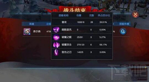 迷雾世界破魔战士奈尔森有什么优势?破魔战士实用性怎么样?