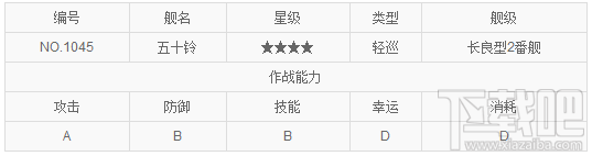战舰少女R五十铃改属性技能详解