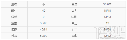 战舰少女R五十铃改属性技能详解