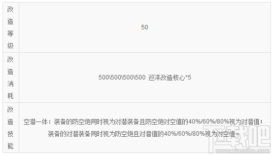 战舰少女R五十铃改属性技能详解