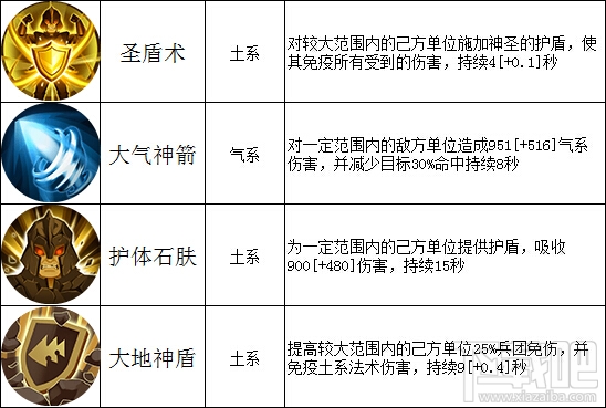 魔法门之英雄无敌孟斐拉怎么样?魔法门之英雄无敌孟斐拉技能属性分析