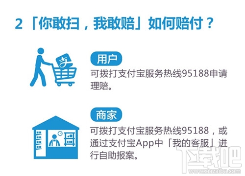 支付宝“你敢扫,我敢赔”如何赔付?支付宝“你敢扫,我敢赔”理赔额度是多少?