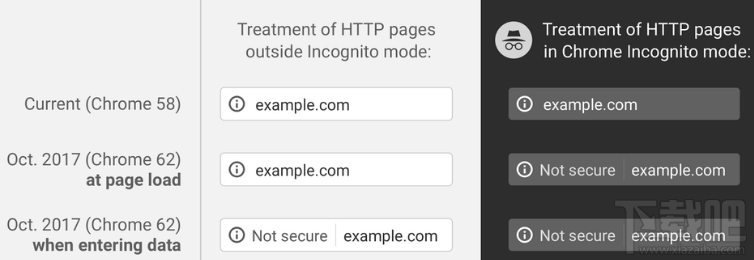 Chrome 62 for Mac更新了什么?Chrome 62 for Mac更新内容一览