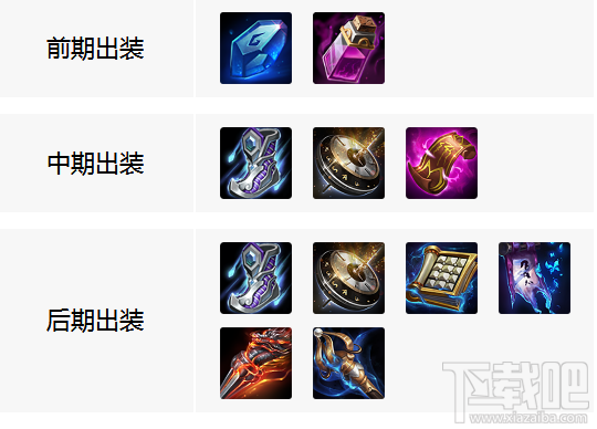 小米超神法正怎么出装?小米超神法正出装攻略