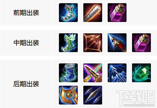 小米超神云鹰怎么出装?小米超神云鹰出装攻略