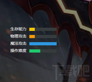 小米超神张飞怎么样?小米超神张飞技能属性