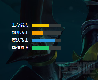 小米超神甘宁怎么样?小米超神甘宁技能属性