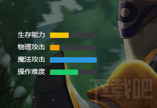 小米超神马良怎么样?小米超神马良技能属性