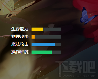 小米超神貂蝉怎么样?小米超神貂蝉技能属性